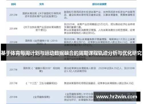 基于体育每周计划与运动数据融合的周期课程轨迹分析与优化研究