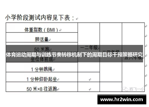 体育运动周期与训练节奏转移机制下的周期目标干预策略研究
