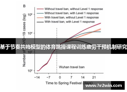 基于节奏共鸣模型的体育跳操课程训练疲劳干预机制研究