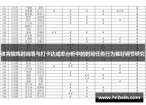 体育锻炼时间表与打卡达成率分析中的时间任务行为偏好调节研究
